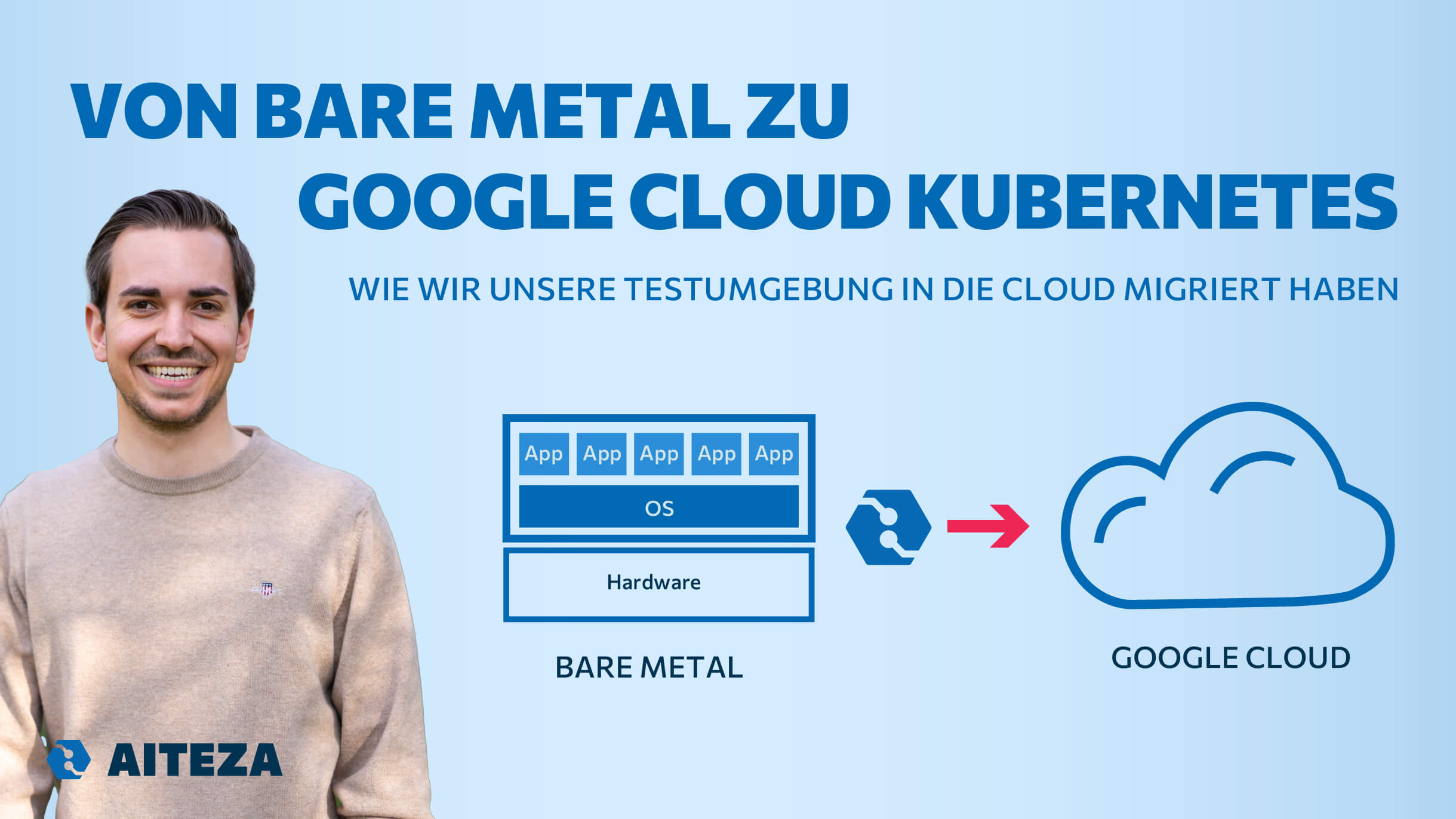 Von Bare Metal zu Google Cloud Kubernetes